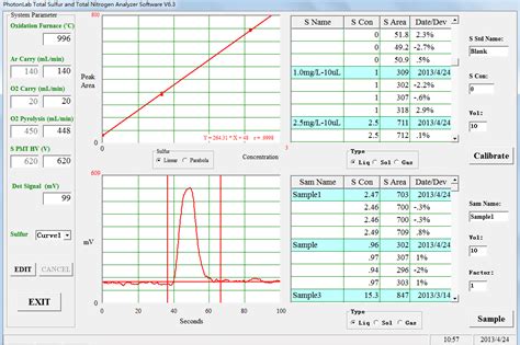total nitrogen/sulfur vertical combustion analyzer|Total Sulfur and Total Nitrogen analysis – Horizontal versus .